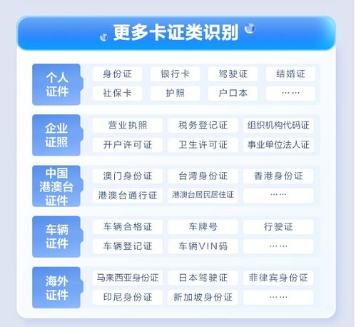 五星卡上新，合合信息外國人永久居留身份證識別產品助力金融機構提升服務效率