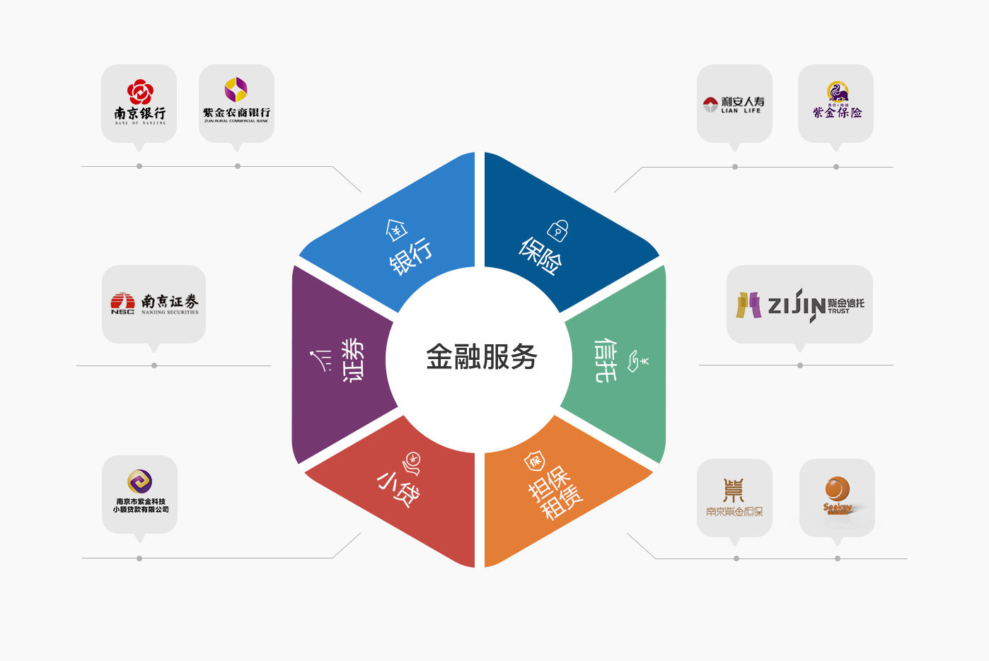 【省直】建言獻策:關于建設開發南昌金融城的提案